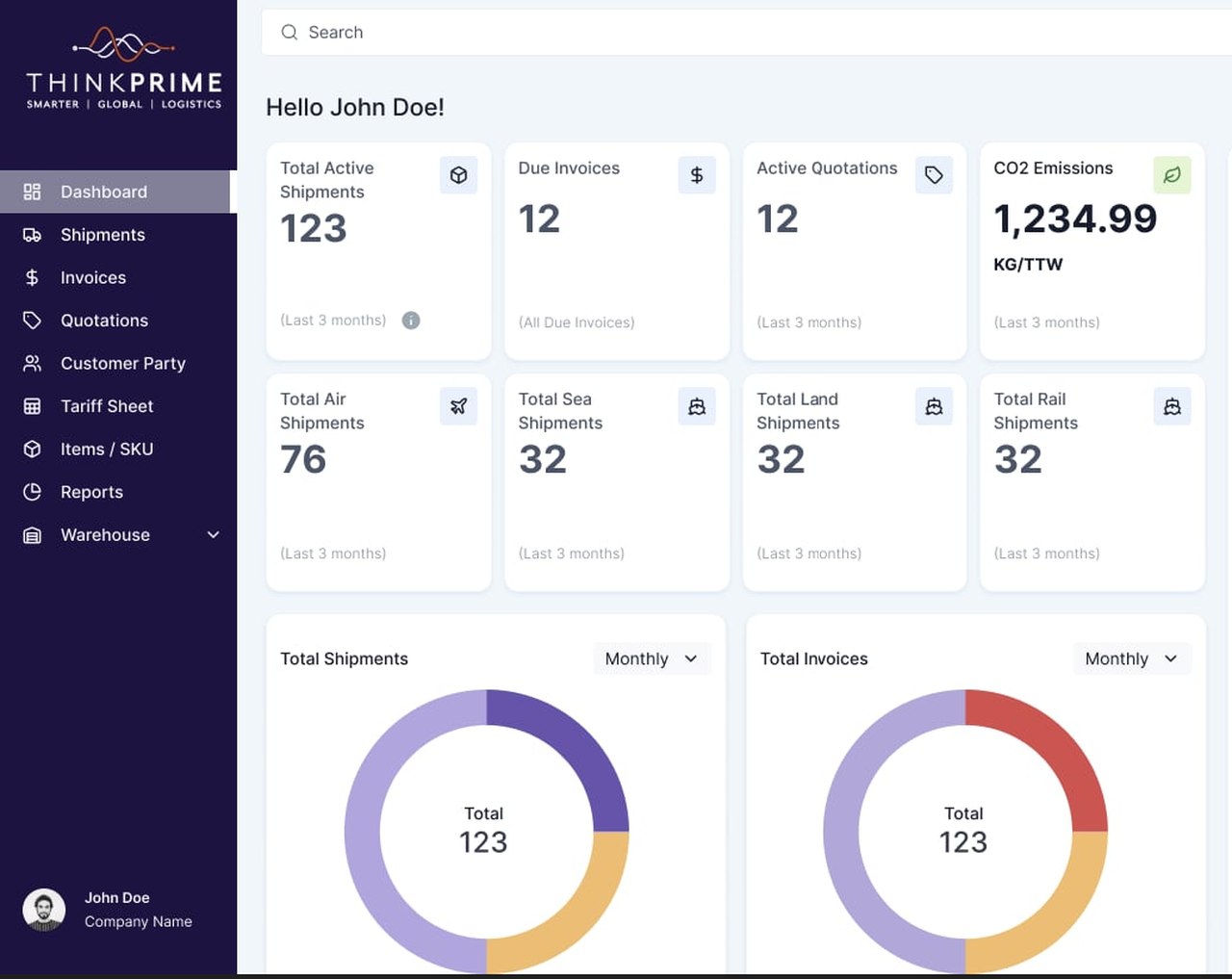 ThinkPrime Flow dashboard — overview